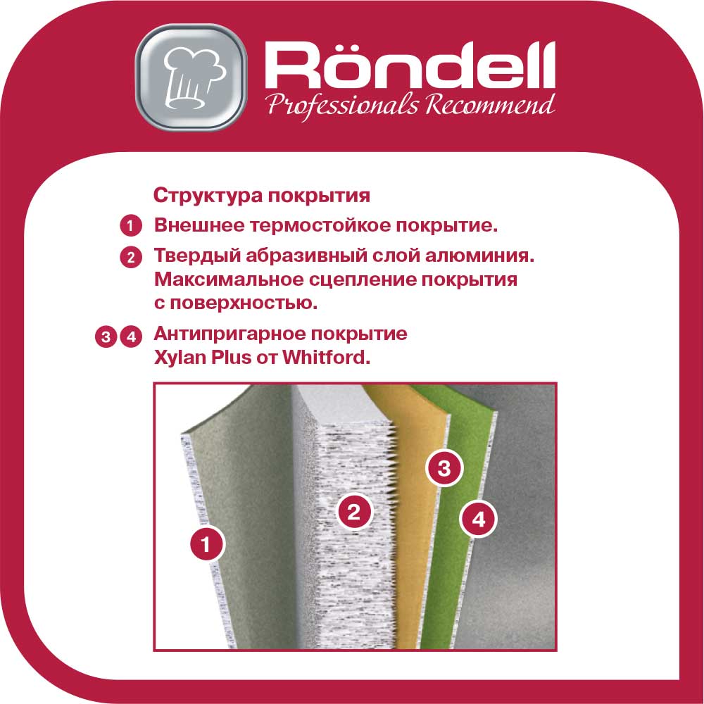 Сковорода Rondell 1001-RDА Splendid 26 см красный